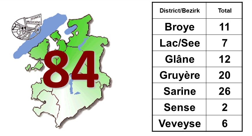 2022 AFJM 85 SOCIETES